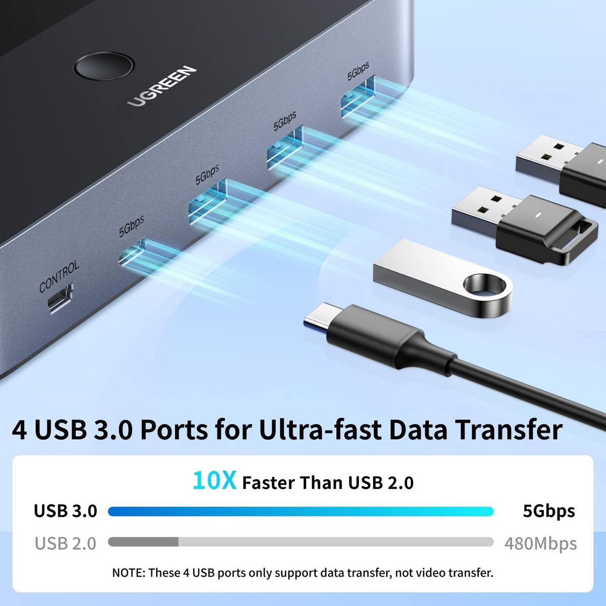 UGREEN Dual-Monitor HDMI KVM Switch 2 In 2 Out, 4K@60Hz (55455) in Lebanon - OutGeeked