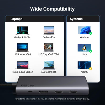 UGREEN 8-in-1 USB-C Hub Triple Display Docking Station (35625) in Lebanon - OutGeeked
