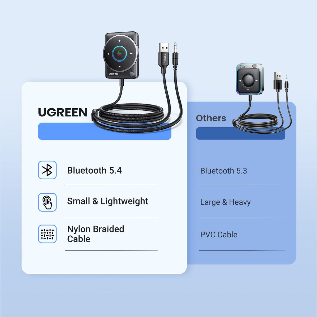 UGREEN Bluetooth 5.4 Car Aux Adapter with Noise Cancellation (35002) in Lebanon - OutGeeked
