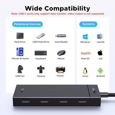 UGREEN 5-in-1 USB-C Hub 10Gbps with 4x USB-C 3.2 & PD 100W (55334) in Lebanon - OutGeeked