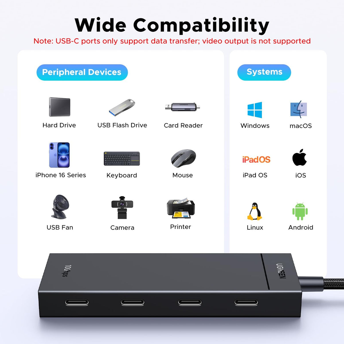 UGREEN 5-in-1 USB-C Hub 10Gbps with 4x USB-C 3.2 & PD 100W (55334) in Lebanon - OutGeeked