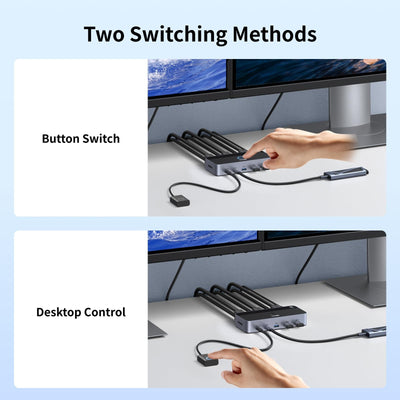 UGREEN Dual-Monitor HDMI KVM Switch 2 In 2 Out, 4K@60Hz (55455) in Lebanon - OutGeeked
