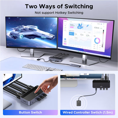 UGREEN 8K@60Hz Dual-Monitor HDMI KVM Switch, 2 In 2 Out (85100) in Lebanon - OutGeeked