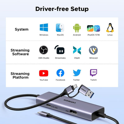 UGREEN USB-C Video Capture Card with 4K HDMI Loop-Out and PD 100W (65856) in Lebanon - OutGeeked