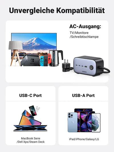 UGREEN DigiNest Pro 100W 6-Ports (3xUSB-C 1xUSB 2xPower Sockets) | Power Strip