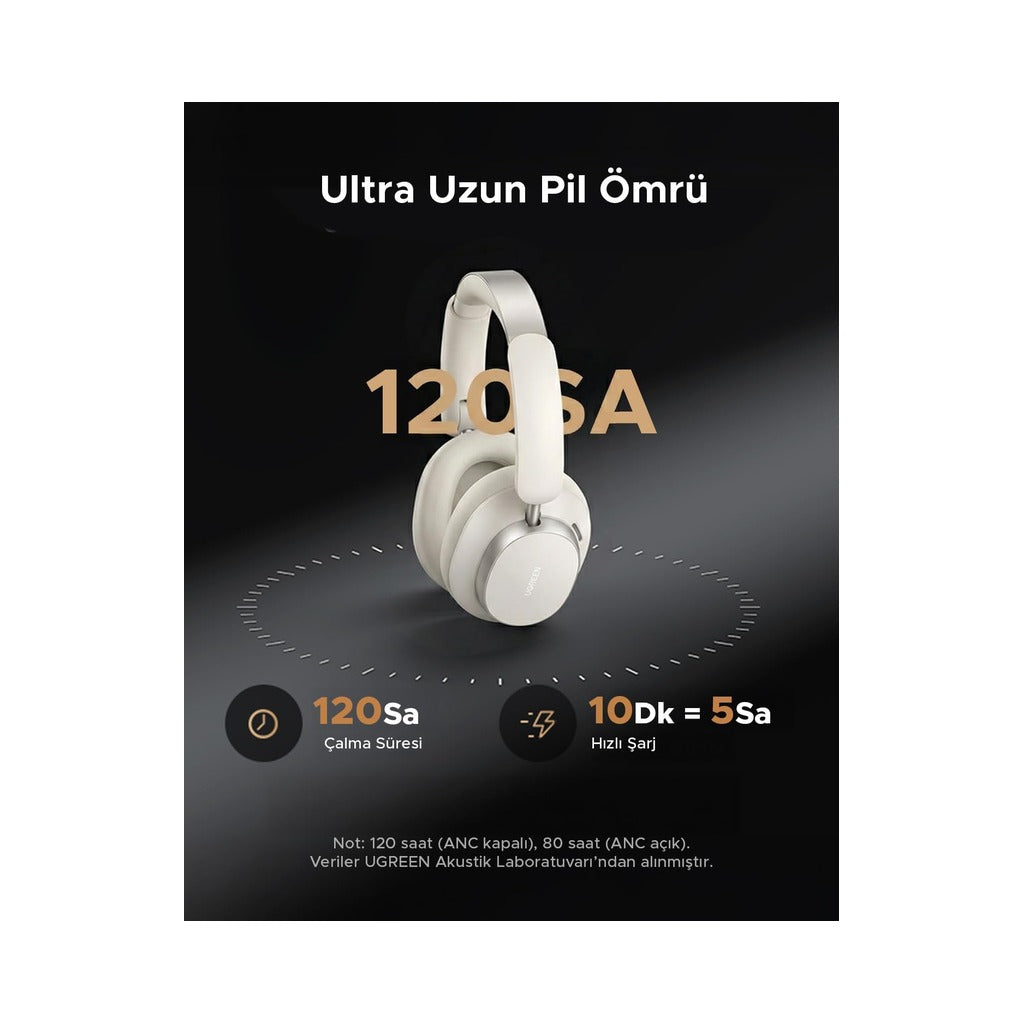 UGREEN Studio Pro Wireless Headphones with LDAC, ANC & 120H Playtime - White