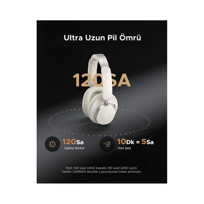 UGREEN Studio Pro Wireless Headphones with LDAC, ANC & 120H Playtime - White