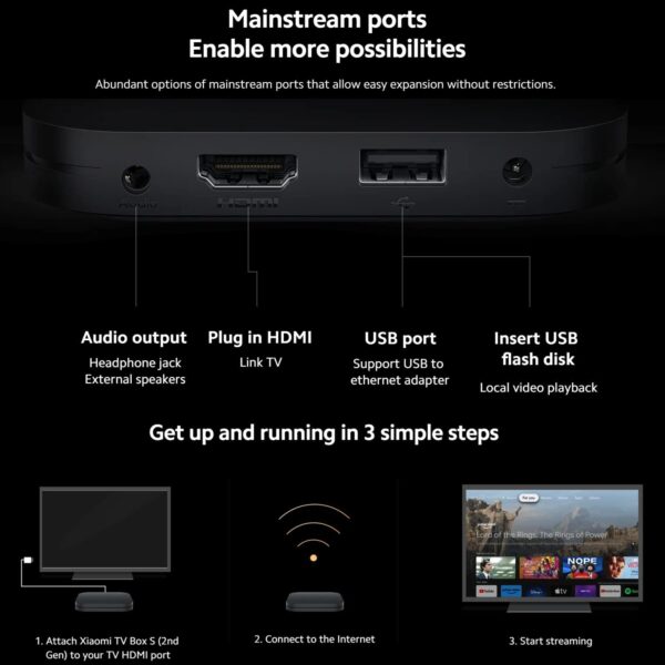 Xiaomi Box S (2nd Generation)