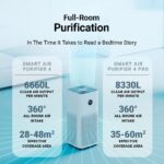 Xiaomi Smart Air Purifier 4 Pro (Covers Up To 60sqm, OLED Touch Screen Display, Mi Home App, Works With Alexa)