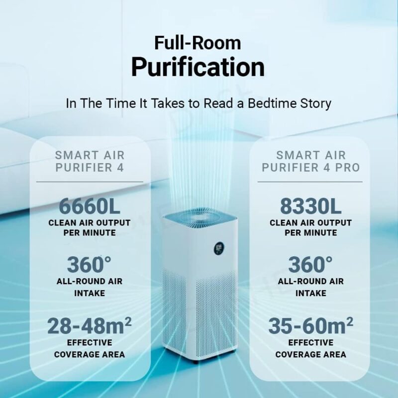 Xiaomi Smart Air Purifier 4 Pro (Covers Up To 60sqm, OLED Touch Screen Display, Mi Home App, Works With Alexa)