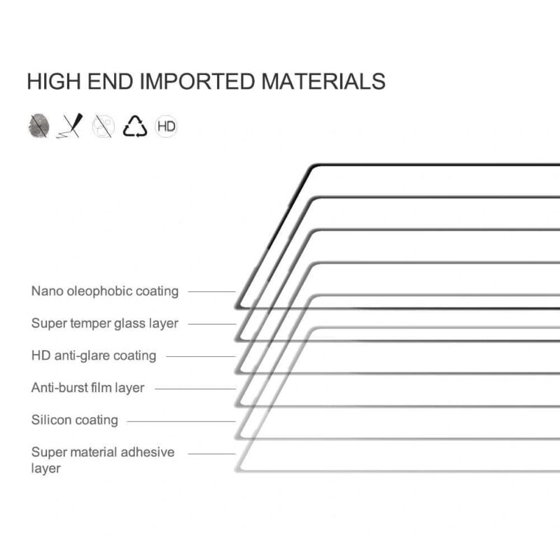 Nillkin Anti-Explosion Glass Protector For Google Pixel 6