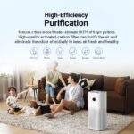 Xiaomi Smart Air Purifier 4 Pro (Covers Up To 60sqm, OLED Touch Screen Display, Mi Home App, Works With Alexa)