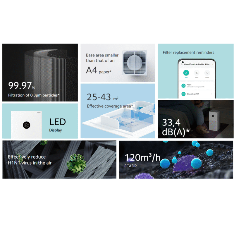 Xiaomi Smart Air Purifier 4 Lite (Triple-Layer Filtration for Clean Air and Odor Elimination)