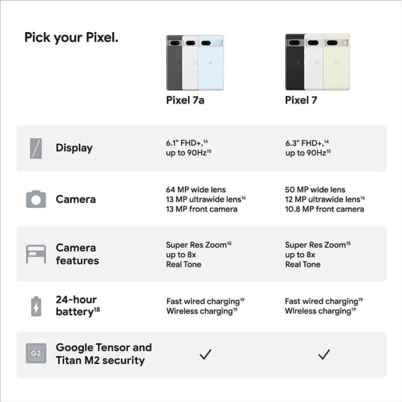 Google Pixel 7a 8GB/128GB