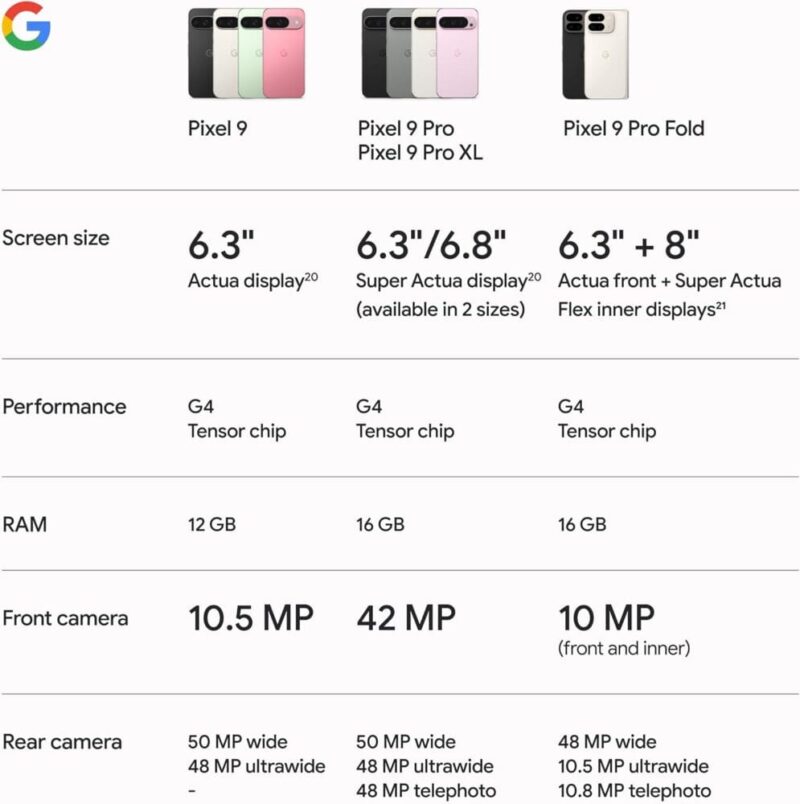 Google Pixel 9 12GB/128GB (Used)
