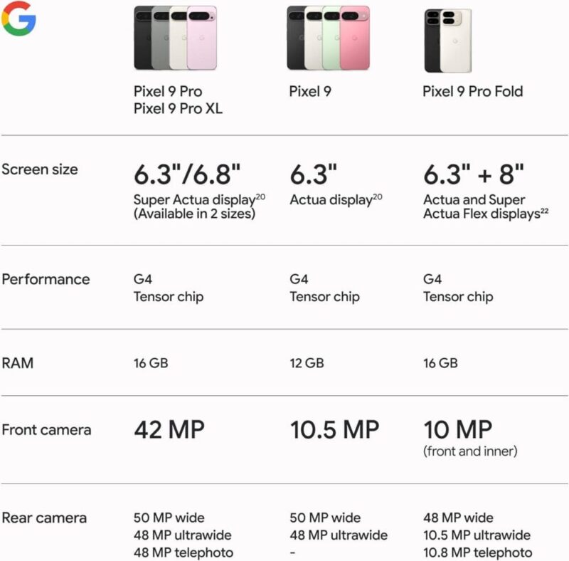 Google Pixel 9 Pro XL 16GB/128GB (Used)