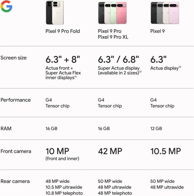 Google Pixel 9 Pro Fold 16GB/512GB (Used)