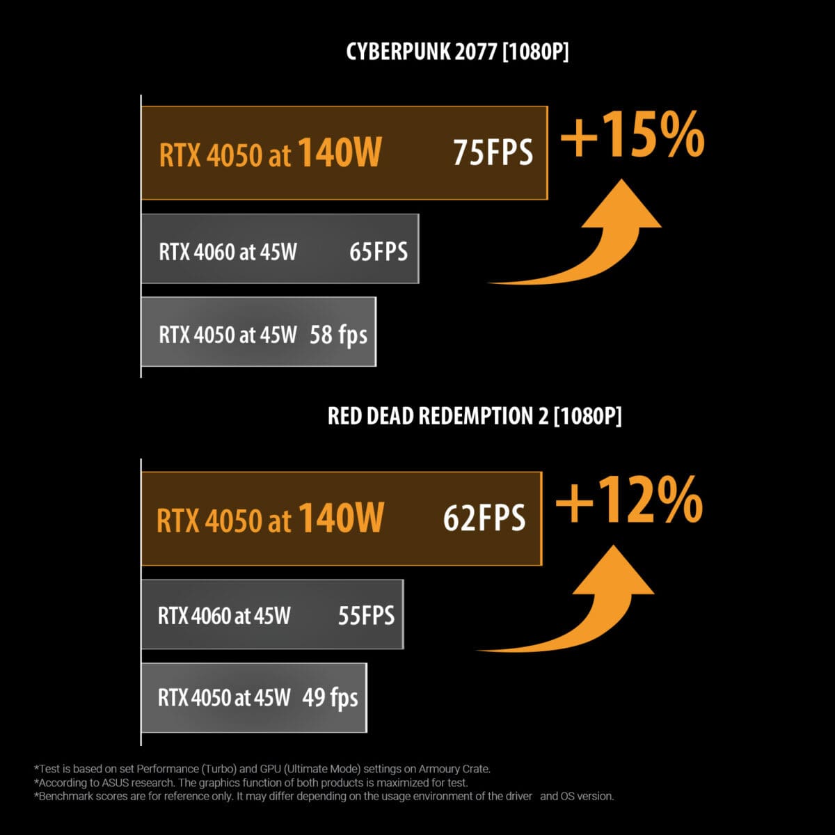 Asus TUF F15 (FA507NUR-LP106) | AMD Ryzen 7 7435HS, 16GB/1TB, 15.6-inch 144Hz, RTX 4050 6GB, No OS