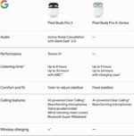 Google Pixel Buds Pro 2