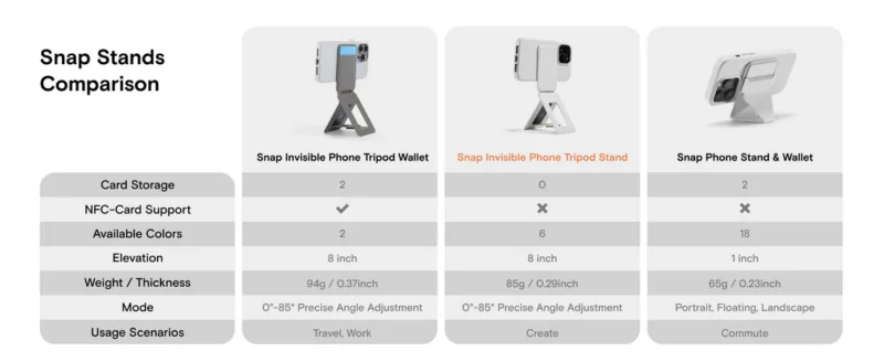 MOFT Snap Invisible | Phone Tripod Stand – MagSafe Compatible