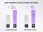 SoundPeats Air5 (Semi-In-Ear aptX Adaptive Lossless Wireless Earbuds with Snapdragon Sound and AI Adaptive ANC)