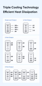 Mcdodo 100W 4-Port GaN Charger