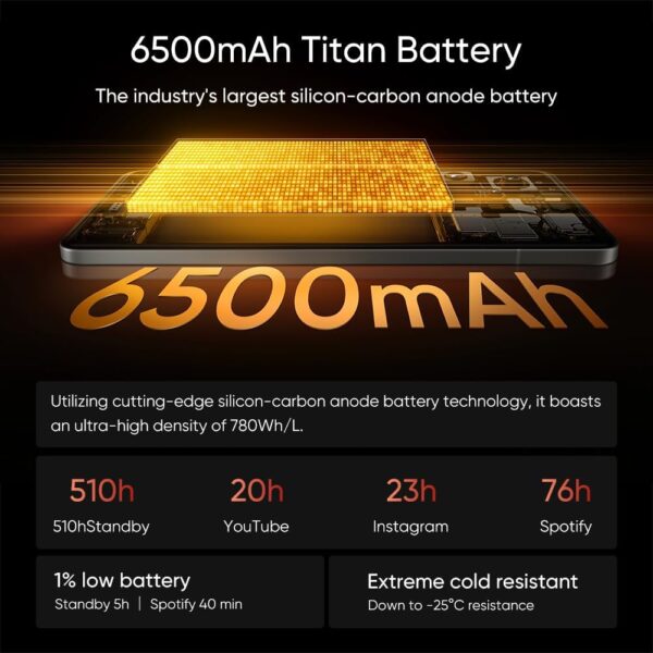 Realme GT7 Pro 12GB/512GB (Snapdragon 8 Elite, AI Ultra-Clear Snap Camera, RealWorld Eco Display)