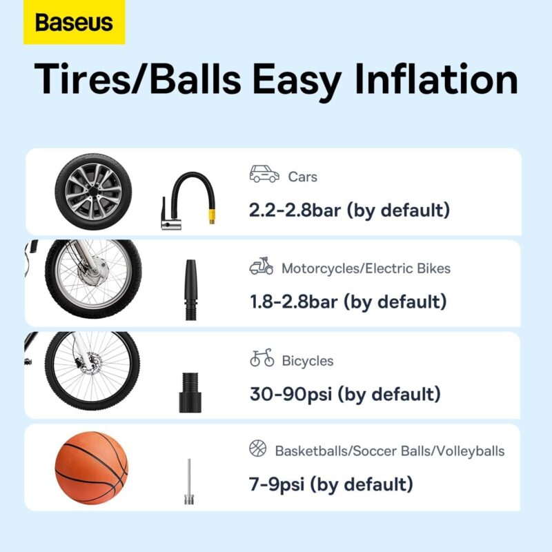 Baseus SuperMini Pro Series Wireless Car Inflator (USB-C Charging with 12 Safety Protections)