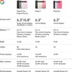 Google Pixel 9a 8GB/128GB (Android Smartphone with Incredible Camera and AI Photo Editing, All-Day Battery, and Powerful Security)