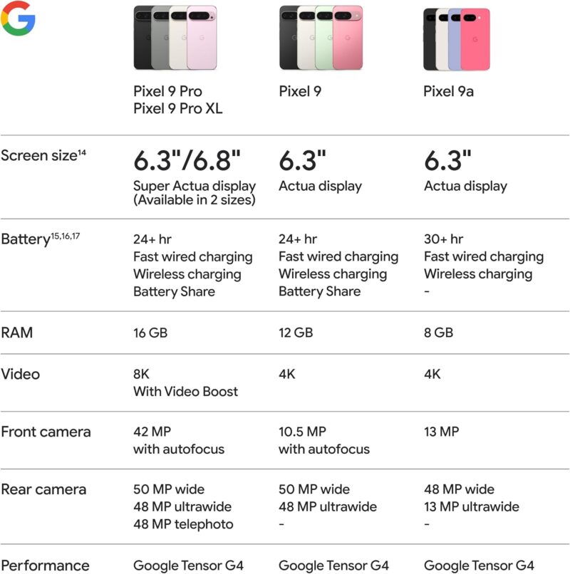 Google Pixel 9a 8GB/128GB (Android Smartphone with Incredible Camera and AI Photo Editing, All-Day Battery, and Powerful Security)