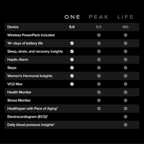 WHOOP (5.0/MG – The Most Innovative Wearable Device, Always-On Sensors, 14+ Battery Life)