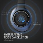 OneOdio Focus A10 (Hybrid Active Noise Cancelling Headphones, Hi-Res Audio, 50hrs Playtime with Speed Charge)