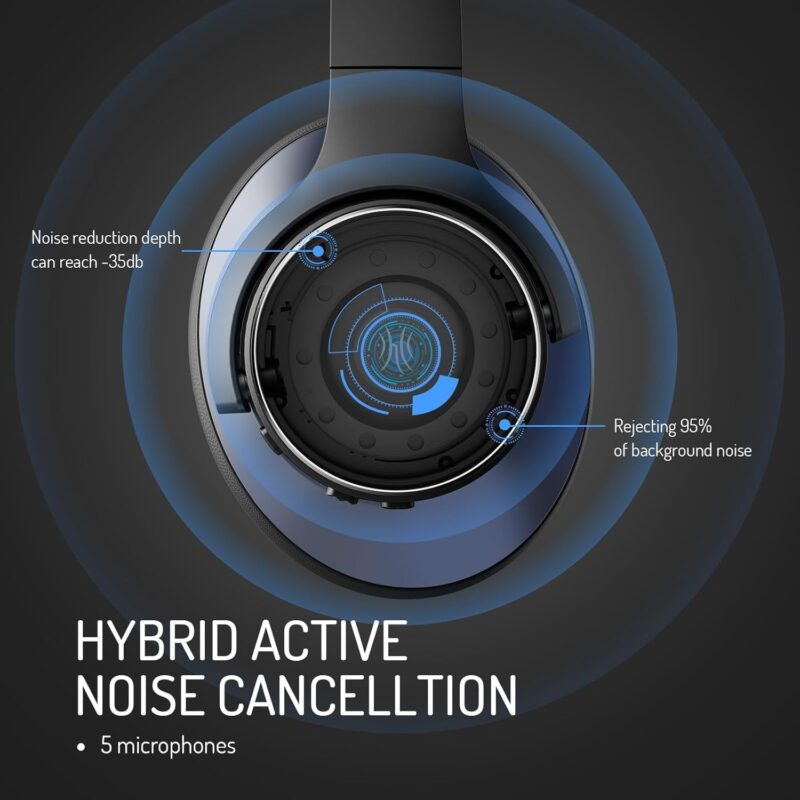 OneOdio Focus A10 (Hybrid Active Noise Cancelling Headphones, Hi-Res Audio, 50hrs Playtime with Speed Charge)