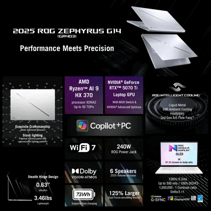 Asus ROG Zephyrus G14 (2025) GA403WR-QS116 (AMD Ryzen AI 9 HX 370, 64GB/1TB, 14-inch 120Hz, RTX5070Ti)