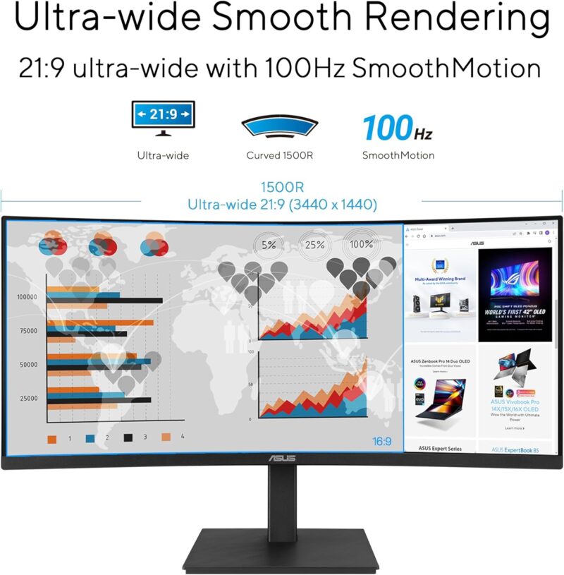 Asus VA34VCPSR  (34-inch WQHD Curved Monitor, 1500R, Flicker Free)