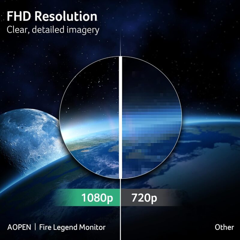 Aopen 32HC5QR  (32-inch Full HD Curved Gaming Monitor, 1800R, 165Hz)