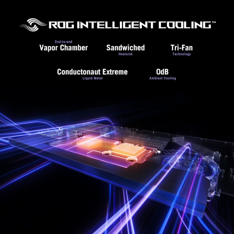 Asus ROG Strix SCAR 16 (2025) G635LX-S5156 (Core Ultra 9 275HX, 32GB/1TB, 16-inch 240Hz, RTX5090) – SOON