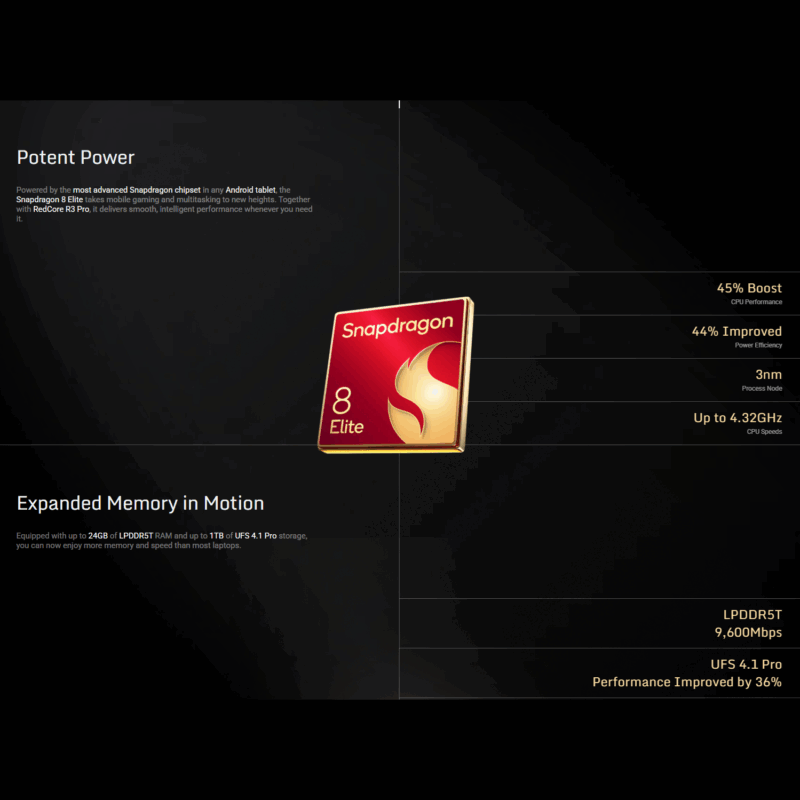 RedMagic Astra (Snapdragon 8 Elite Gaming Tablet, 9-inch 2.4K OLED, 8200mAh)