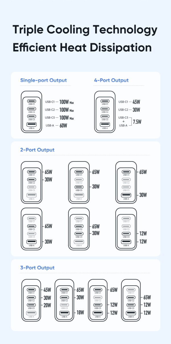 Mcdodo 100W 4-Port GaN Charger - Image 7