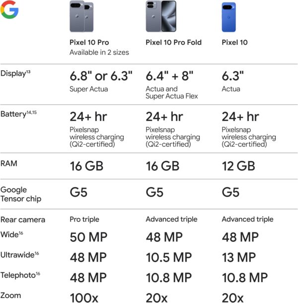 Google Pixel 10 (Triple Rear-Camera, Tensor G5, 6.3-inch Actua Display, Gemini AI) - Image 10